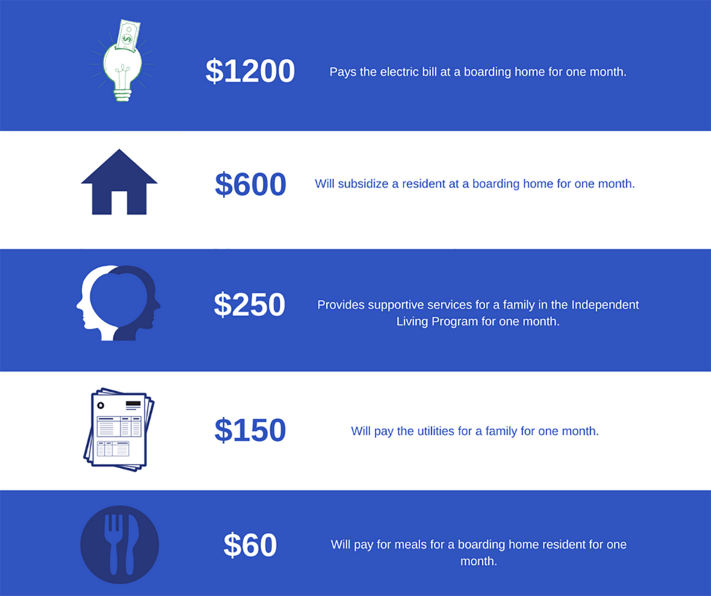 graphic showing how much basic necessities cost